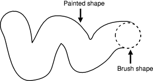 The ArtWorks Shape Painter tool